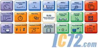 研華推出嵌入式軟件服務，加速產品開發進程