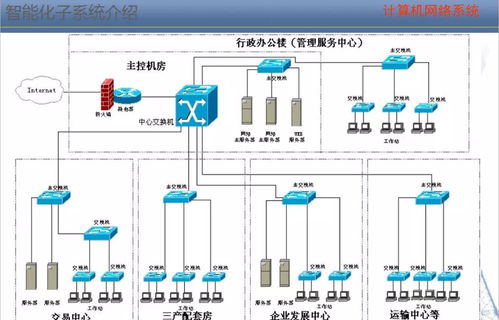 智能化弱電系統培訓資料 人工智能基礎軟件開發入門指南