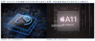 人工智能高歌猛進(jìn) 2018年望成從云到端拐點，軟件開發(fā)迎新機(jī)遇