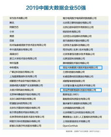 青島兩家企業(yè)榮登“中國大數(shù)據(jù)企業(yè)50強(qiáng)” 軟件開發(fā)的創(chuàng)新驅(qū)動(dòng)與城市數(shù)字化轉(zhuǎn)型新引擎