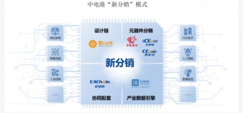 中電港 多維驅動的科技銷售龍頭，引領AI時代產業融合新浪潮